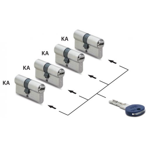 System klucza KA - Ujednolicenie